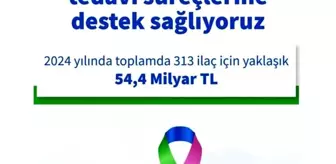 Nadir Hastalıkların Tedavisine 54,4 Milyar Lira Ödendi
